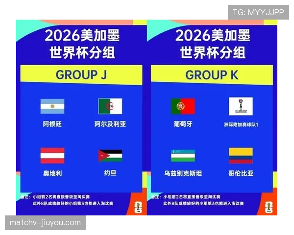 2026世界杯48队赛制规则详解：小组赛晋级与淘汰赛如何安排