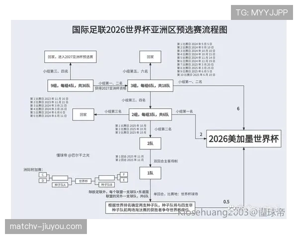2026世界杯完整版资格机制详解
