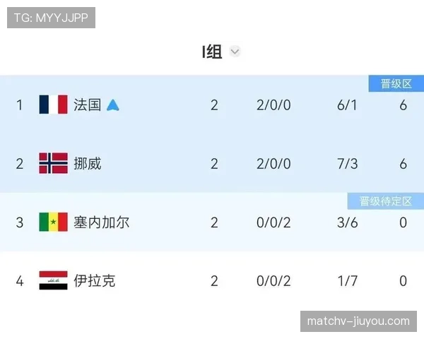 I组最有可能爆冷的球队曝光